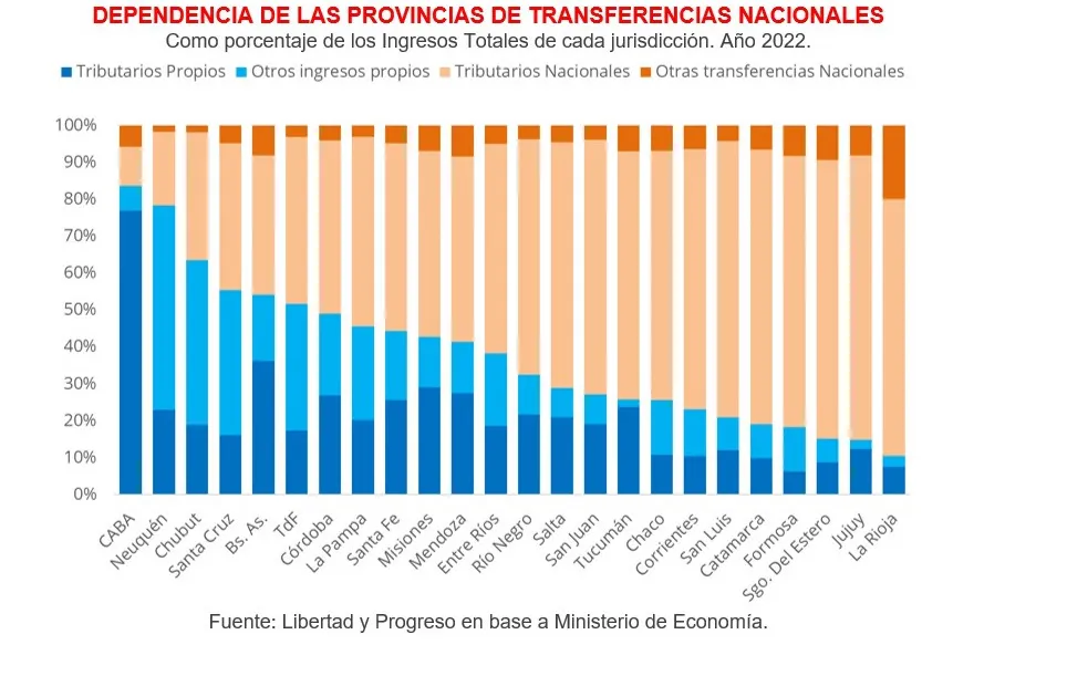 transferencias nacion
