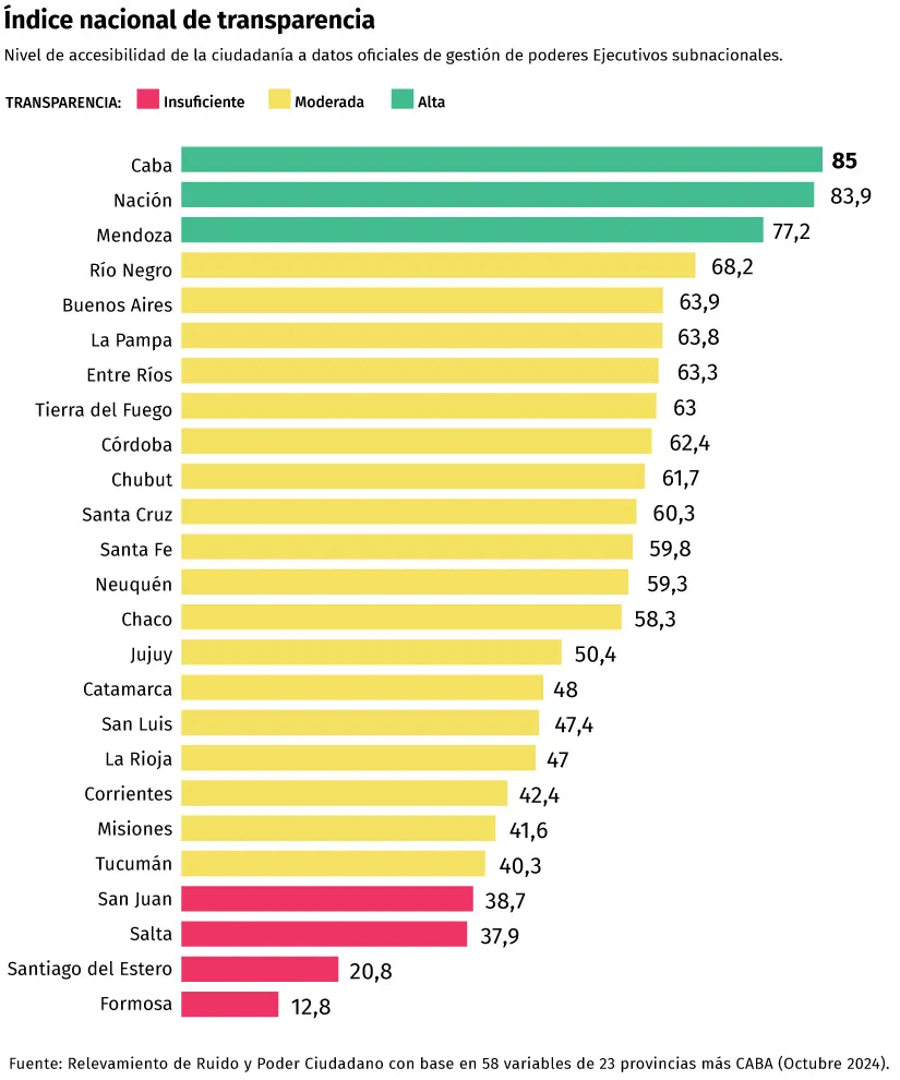 indice-transparencia-ranking-Argentina825-1