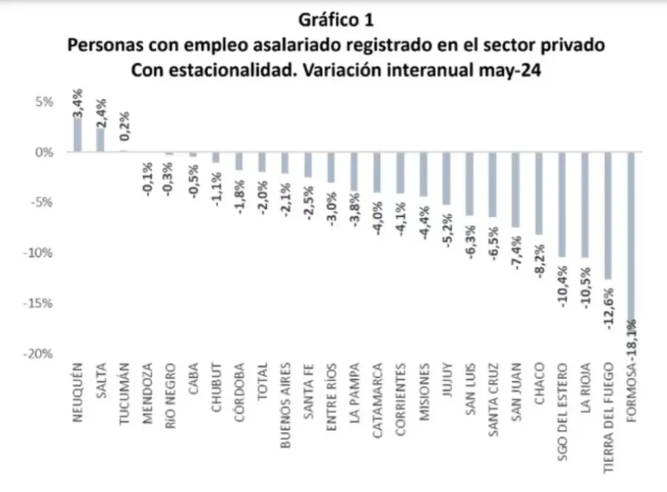 grafico empleo