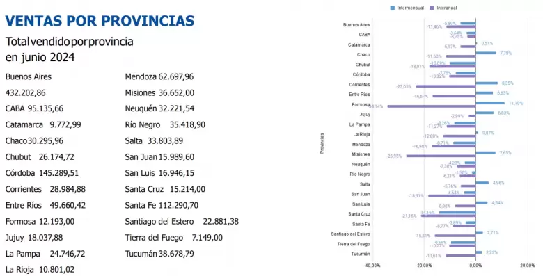 ventas
