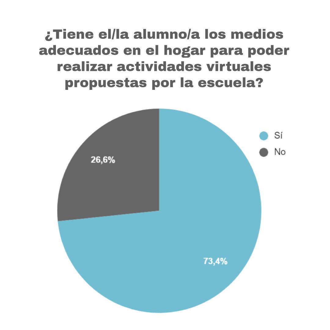 virt