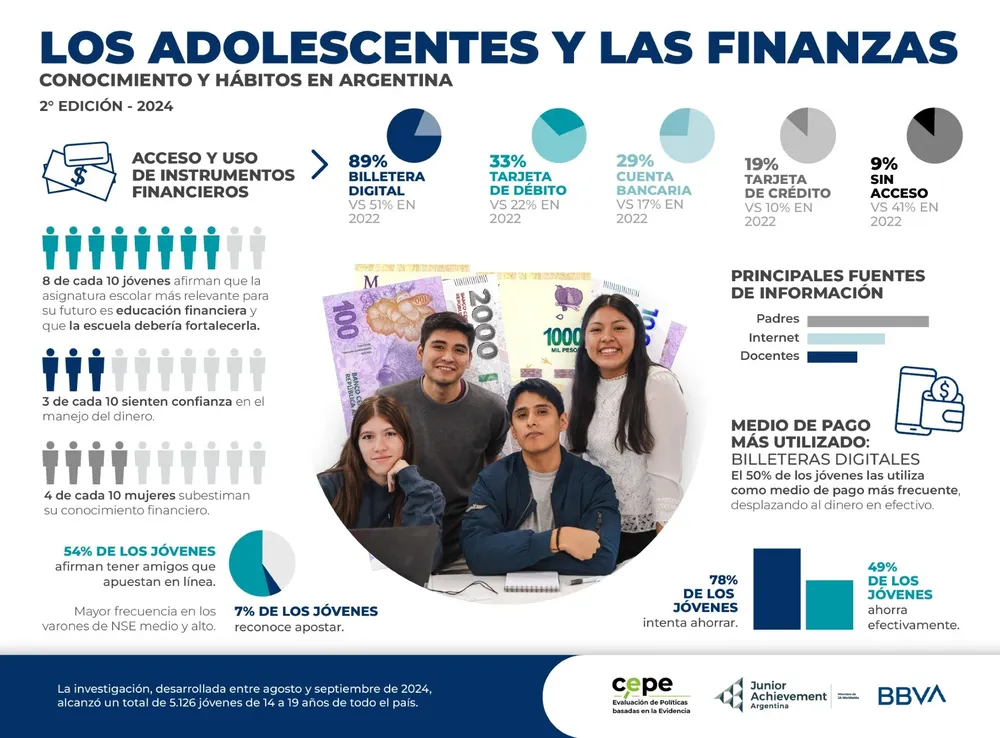 thumbnail_Infografia_Los adolescentes y las finanzas 2024